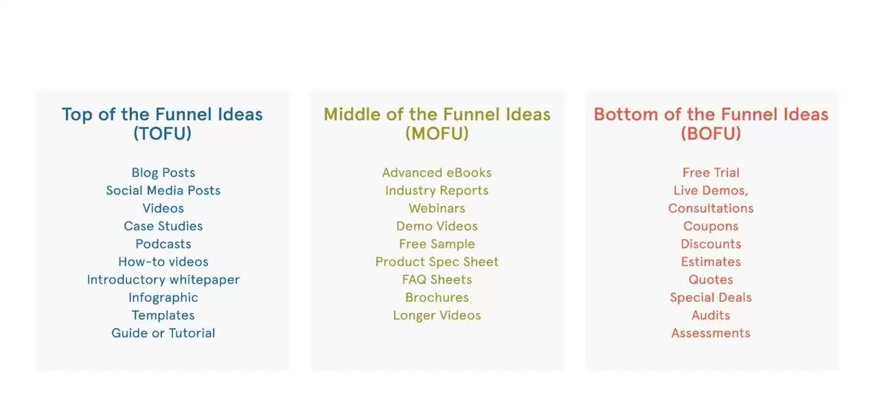 Stages offers in the funnel for b2b sales lead generation Stages offers in the funnel for b2b sales lead generation