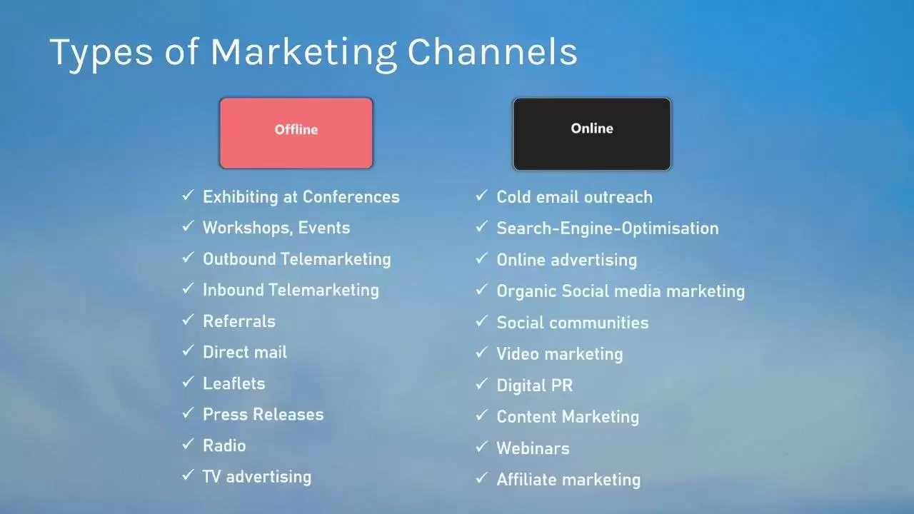 Online and offline lead generation channels for b2b lead generation strategies Online and offline lead generation channels for b2b lead generation strategies