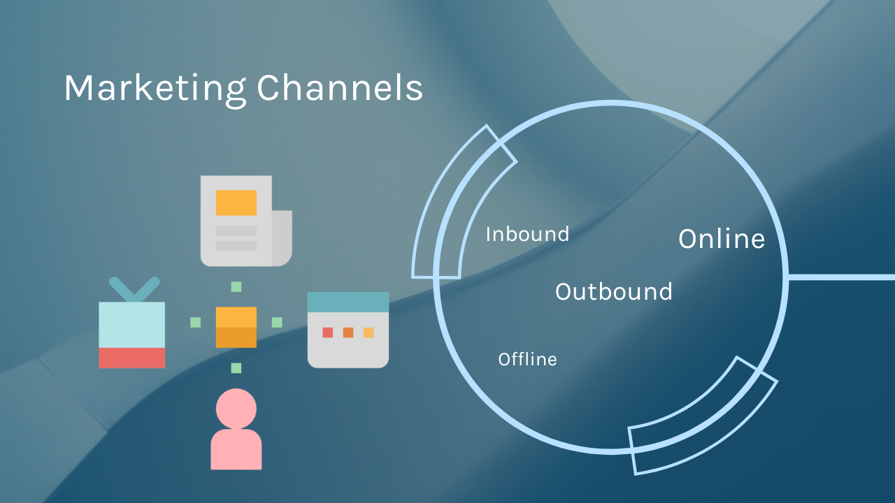 Canais de marketing para estratégias de geração de leads b2b