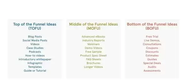 Content ideas offer Content ideas offer