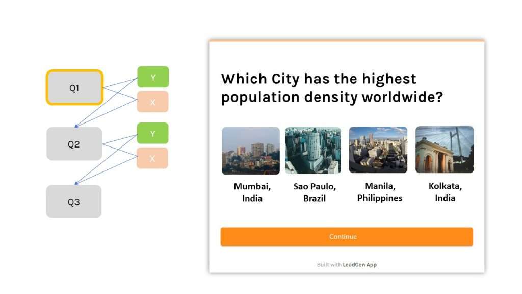 Gamifizierte bedingte Form, die aus einem Online-Formular ein Quiz macht