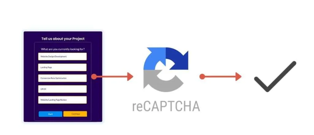 reCAPTCHA process in LeadGen forms reCAPTCHA process in lead gen forms