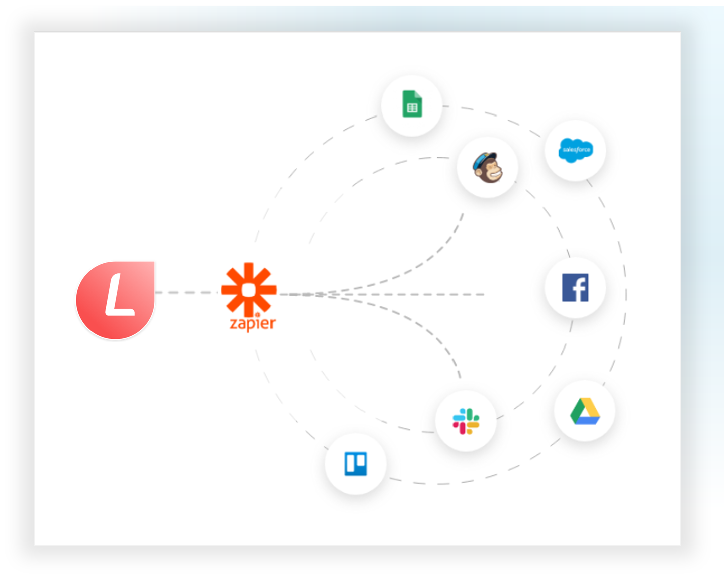 Integrações do LeadGen App Form Builder com outros aplicativos