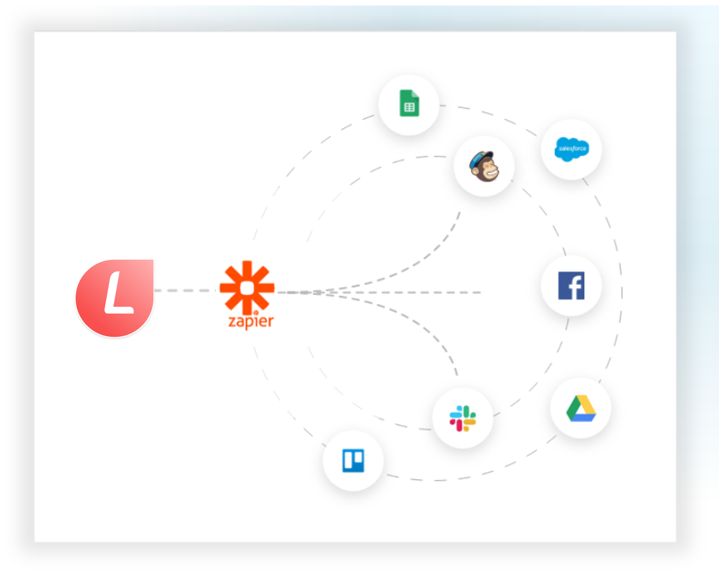 Integraciones de LeadGen App Form Builder con otras aplicaciones