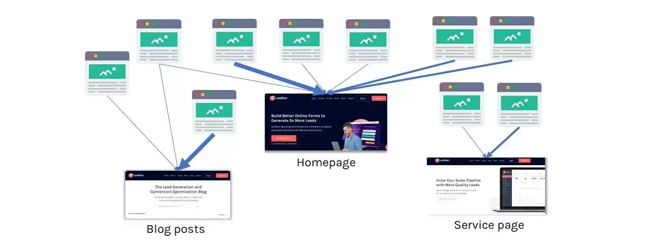 SEO lead generation - concept of linkbuilding