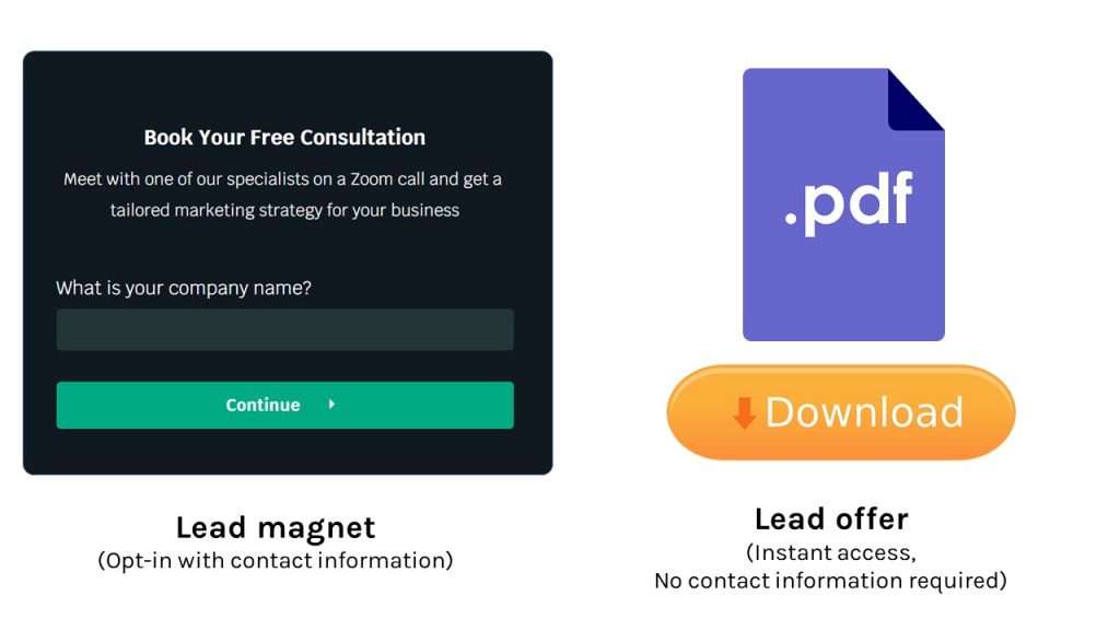 Consultation booking form and pdf download as 2 examples of the best B2B lead magnet offers