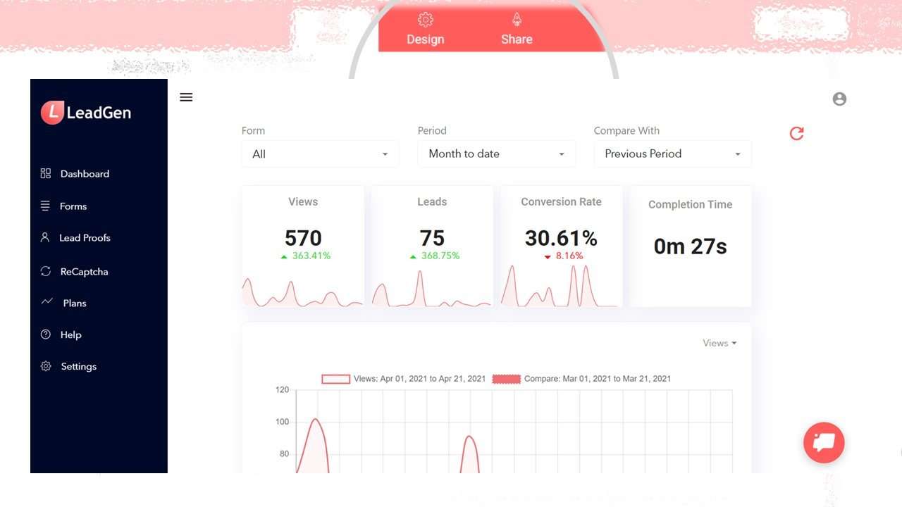 Tableau de bord de l'application LeadGen avec analyses de formulaire et graphiques