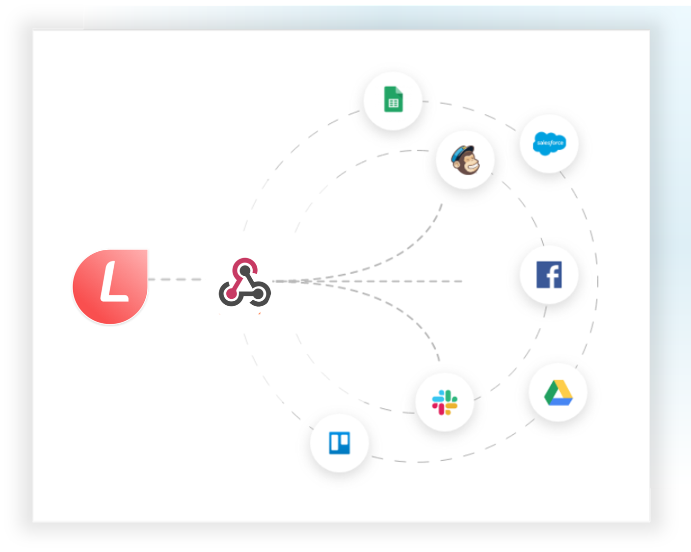 Webhooks com aplicativo LeadGen