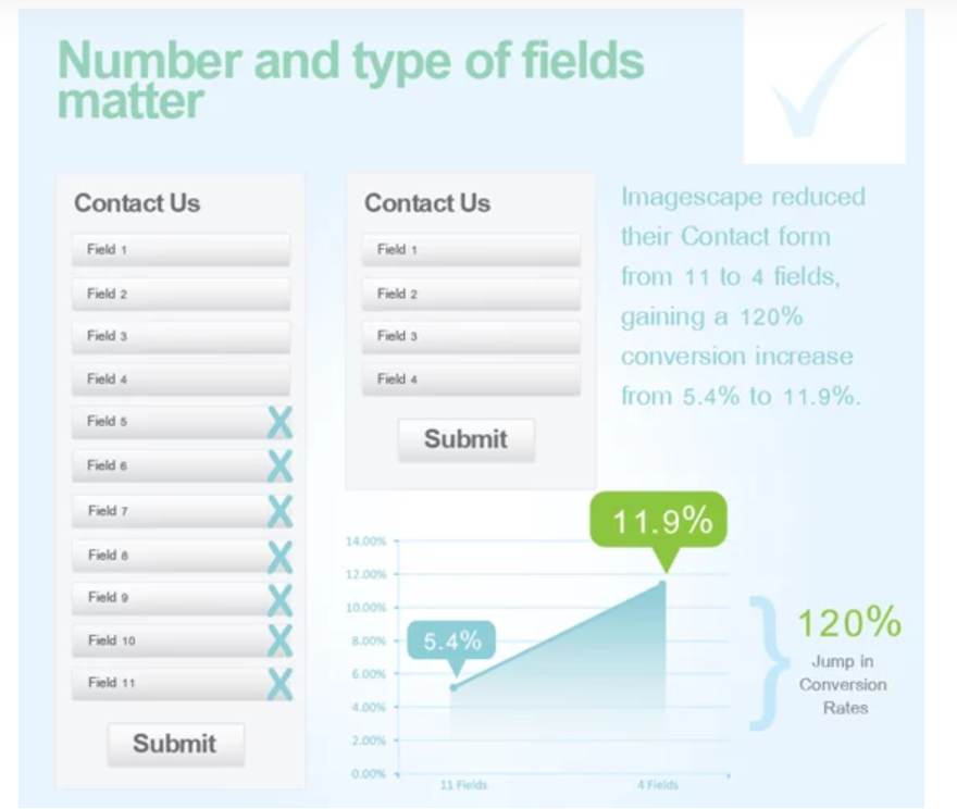 Case study on reducing the number of fields in forms
