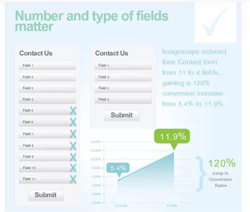 Case study on reducing the number of fields in forms