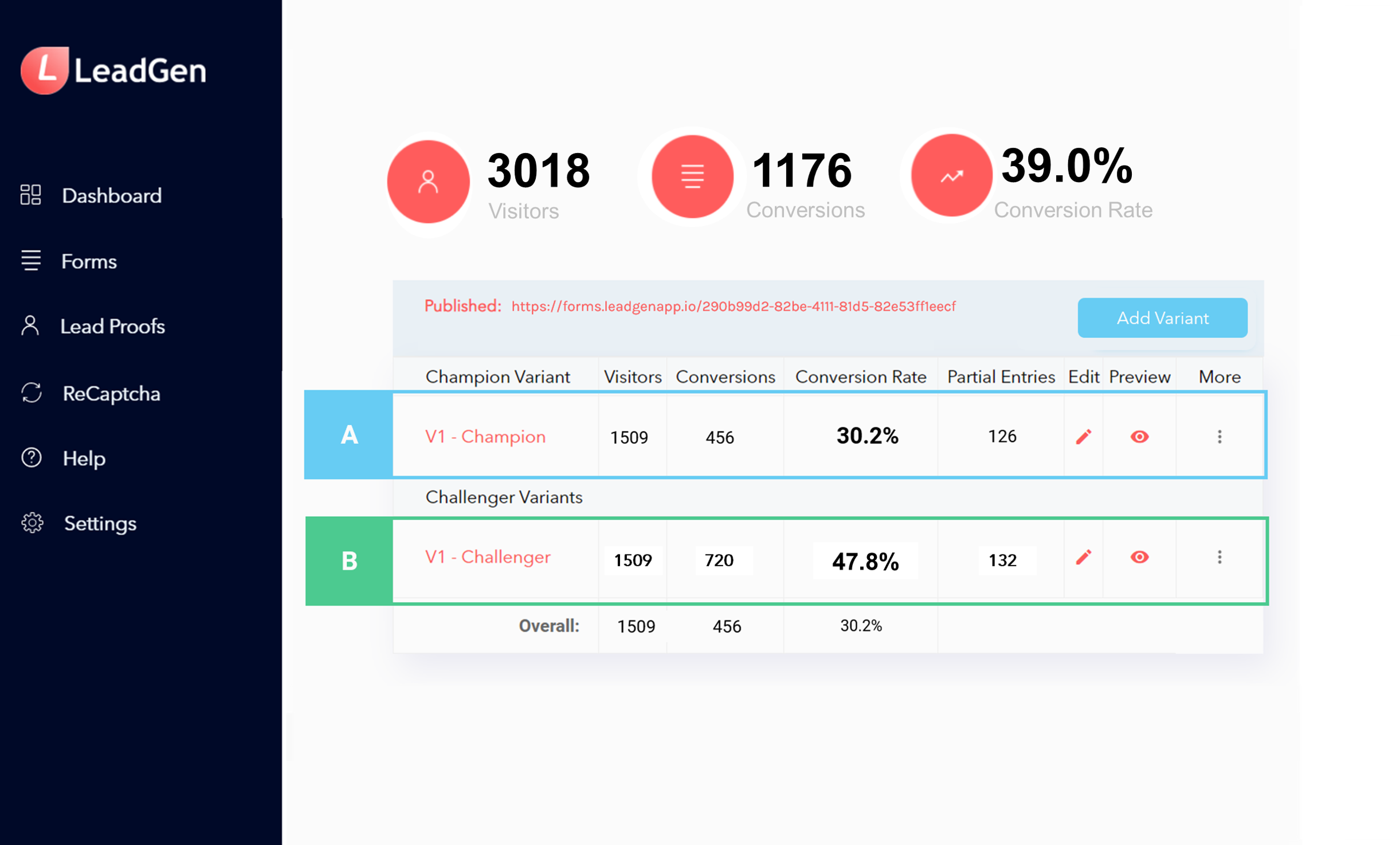 Stats on form overview page, running a form A/B test Stats on form overview page, running a form A/B test