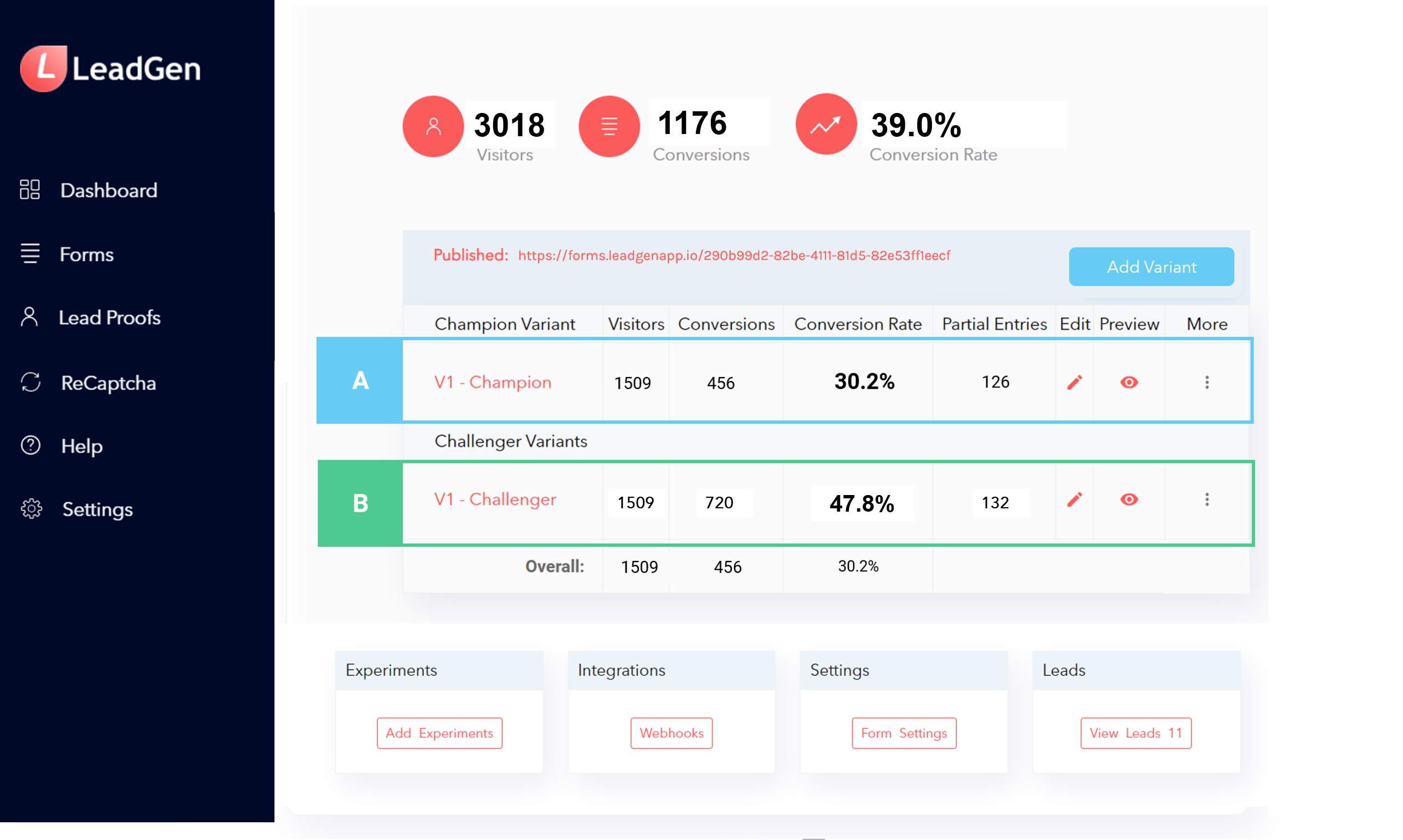 Analytics of leads in form-builder overview page
