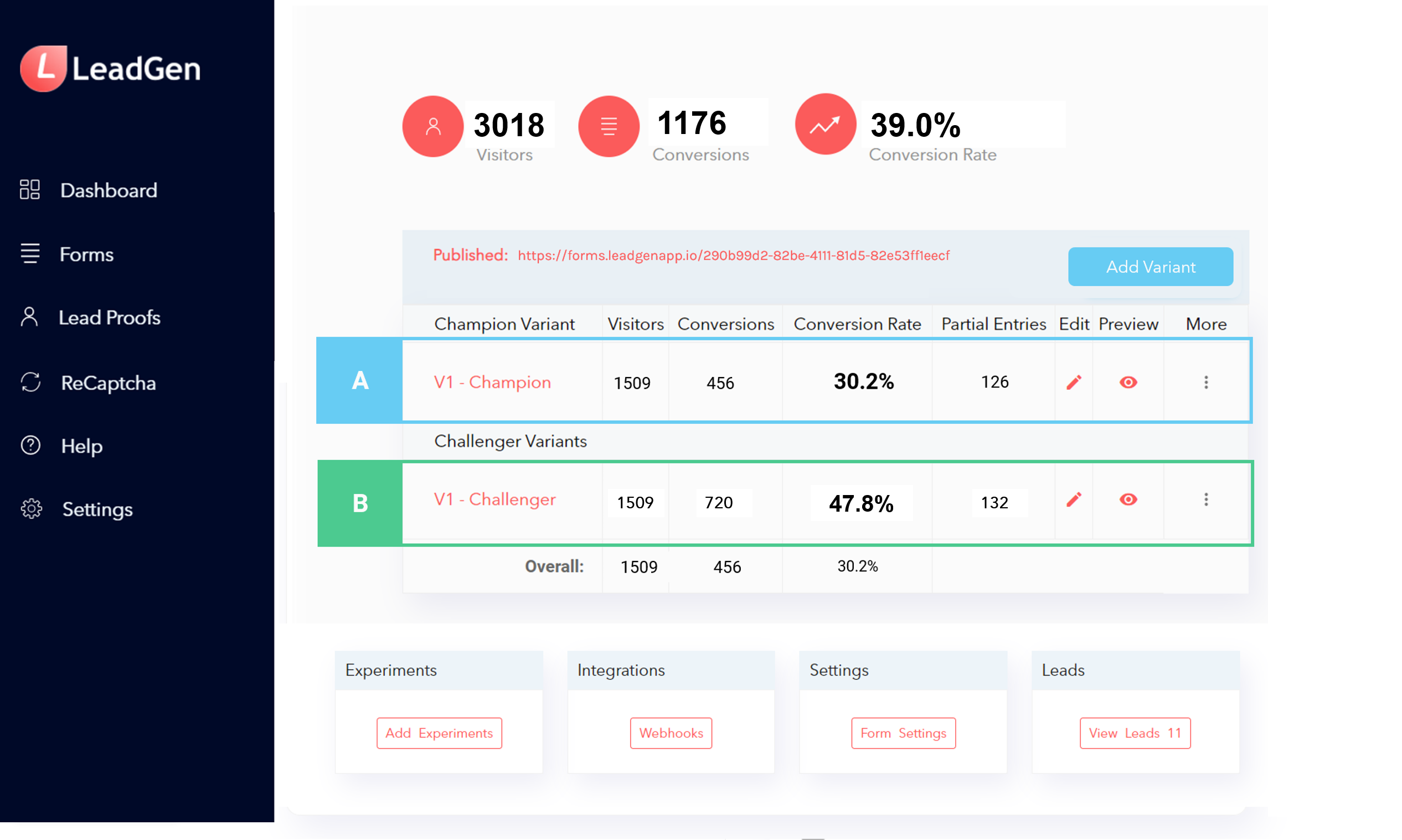 Analyse des prospects dans la page de présentation du générateur de formulaires