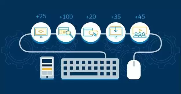 Email lead generation