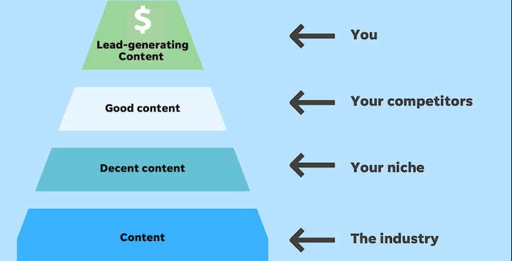 Content marketing strategy