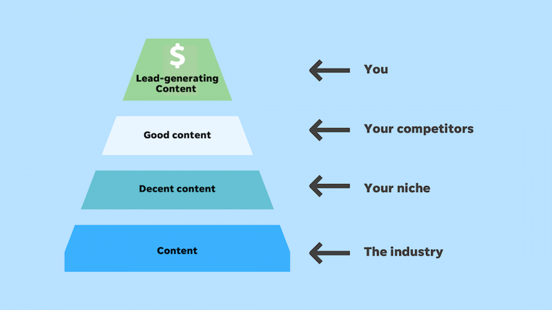 Content-marketing-mistakes.png