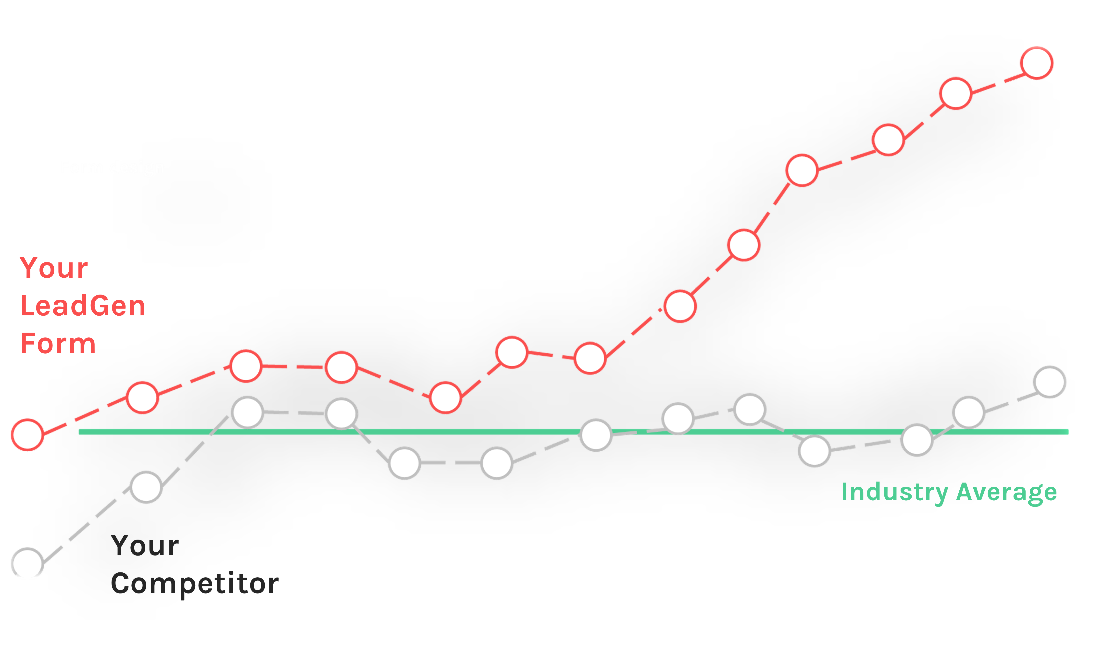 Form review Effect