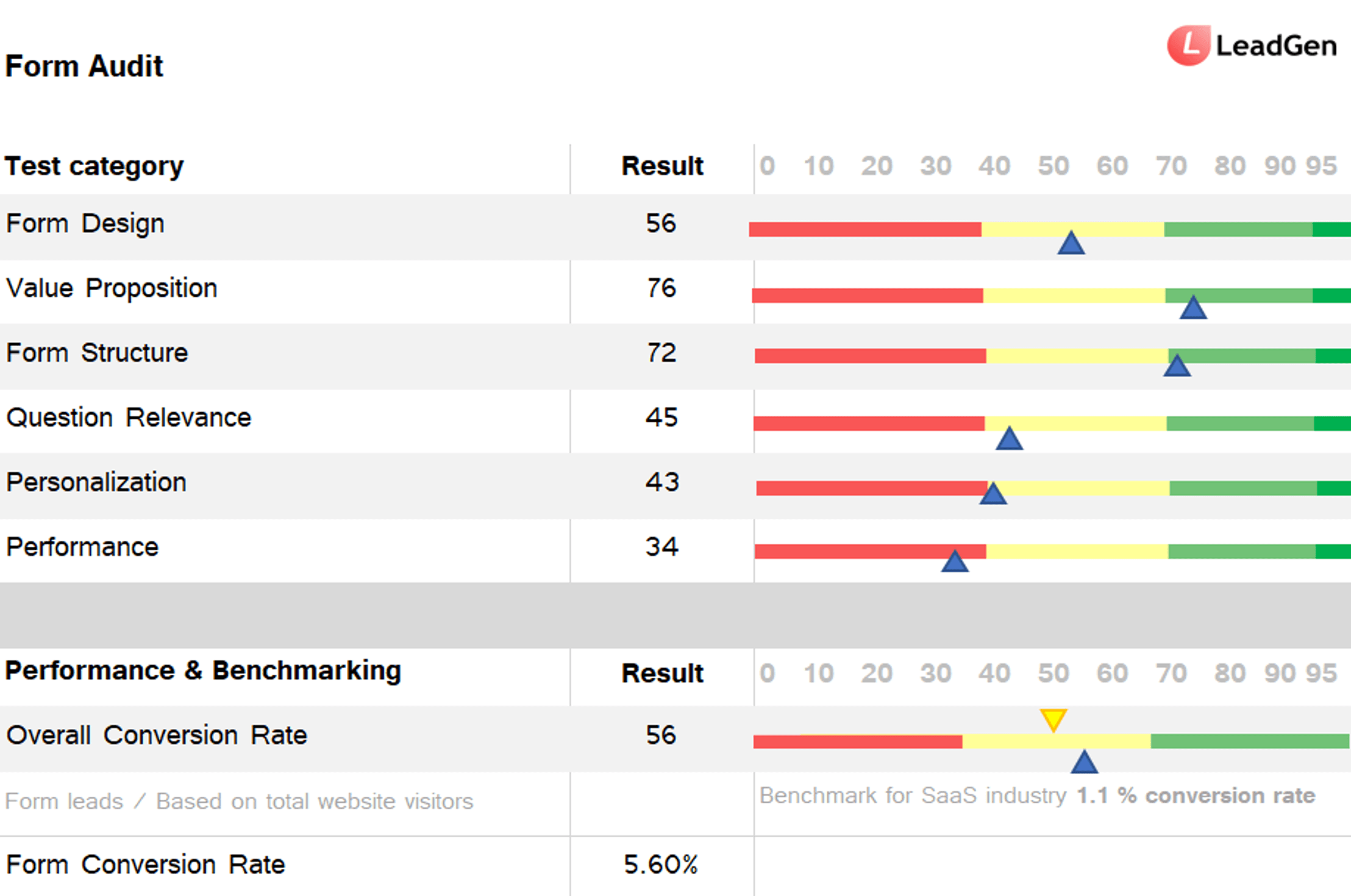 Einblick in Auditbericht