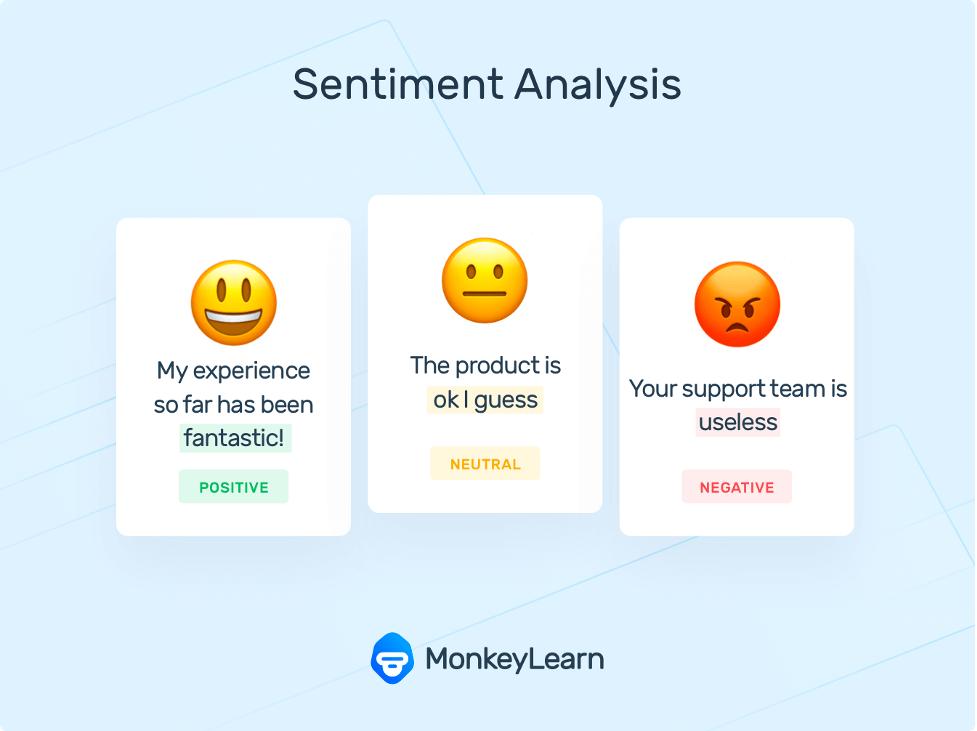 Sentiment analysis