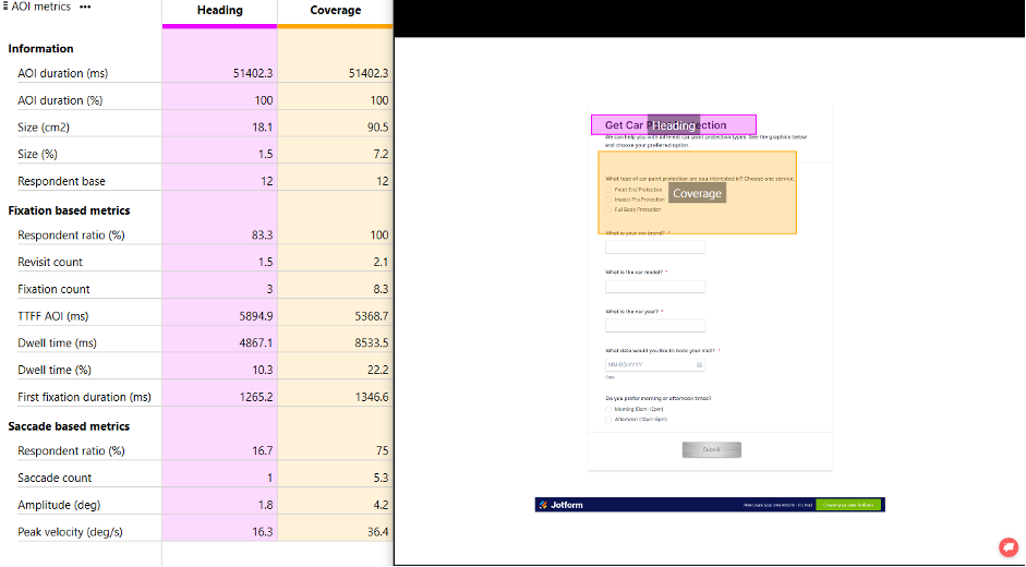 Eye tracking key stats and insights - Without LeadGen App