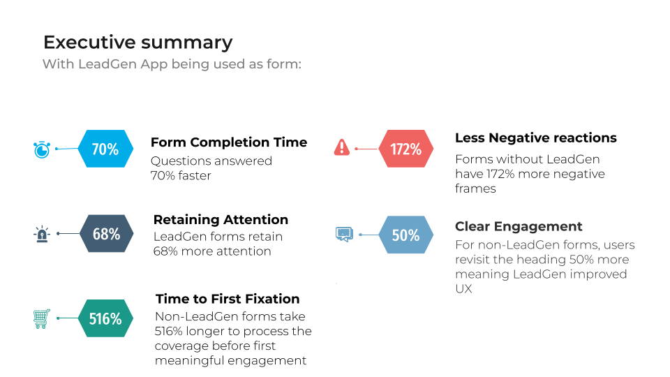 Form UX design experiment - Executive summary of analysis findings