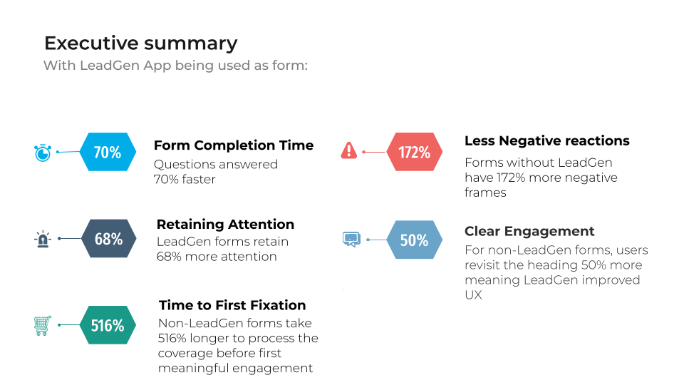 Experimento de diseño de UX de formulario: resumen ejecutivo de los resultados del análisis