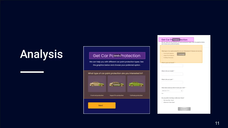 The form UX design analysis The form UX design analysis