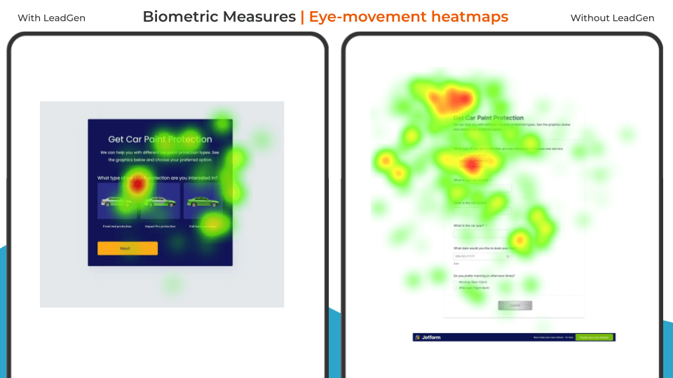 O mapa de calor do design do formulário UX mede o aplicativo LeadGen vs. Jotform