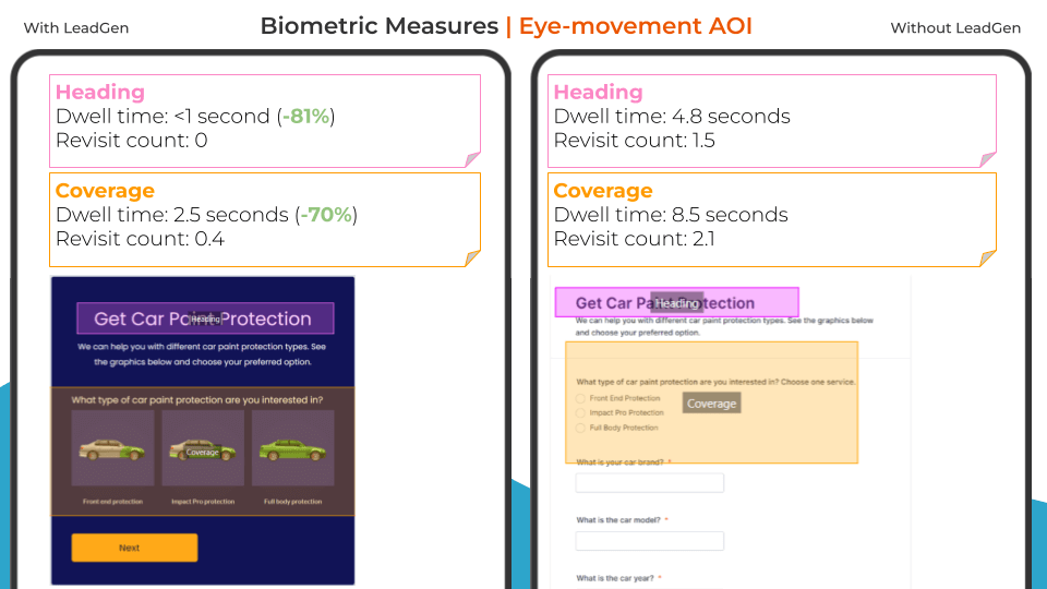 Dwell time and revisit count statistics