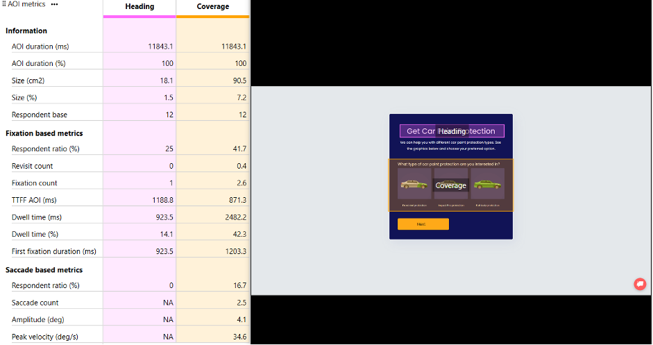 Eye tracking key stats and insights