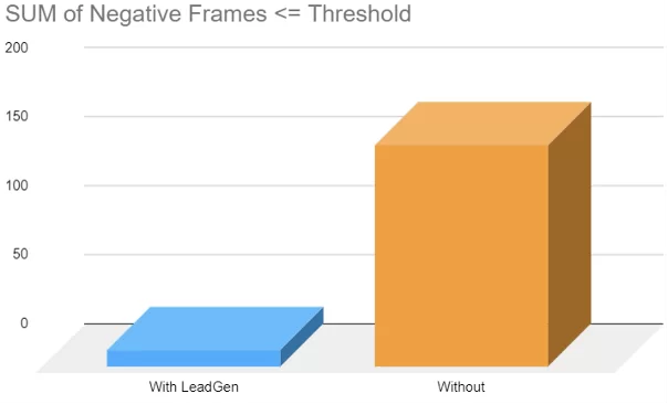 Negative frames Negative frames