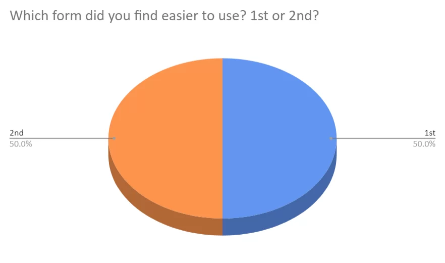 Which form did you find easier to use - Form UX design questionnaire Which form did you find easier to use - Form UX design questionnaire