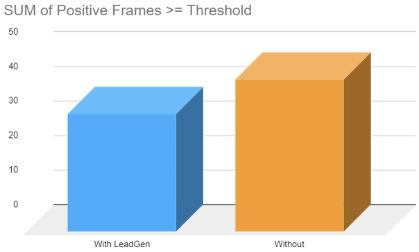 Positive frames