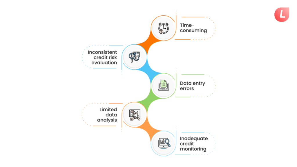 challenges with paper credit application form