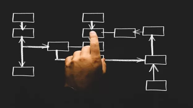 Conditional Logic flowchart simplified Conditional Logic flowchart simplified