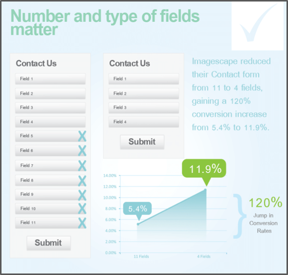 Número de campos em formulários online - um estudo de pesquisa