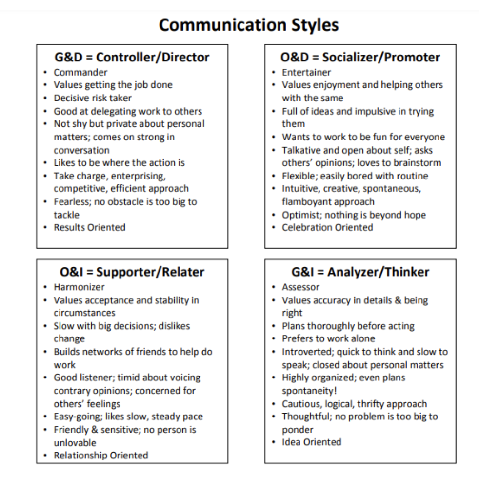 Communication Styles