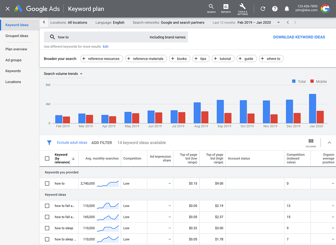 Keyword Planner