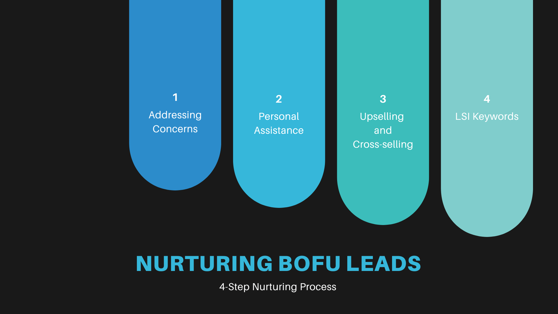 nurturing leads