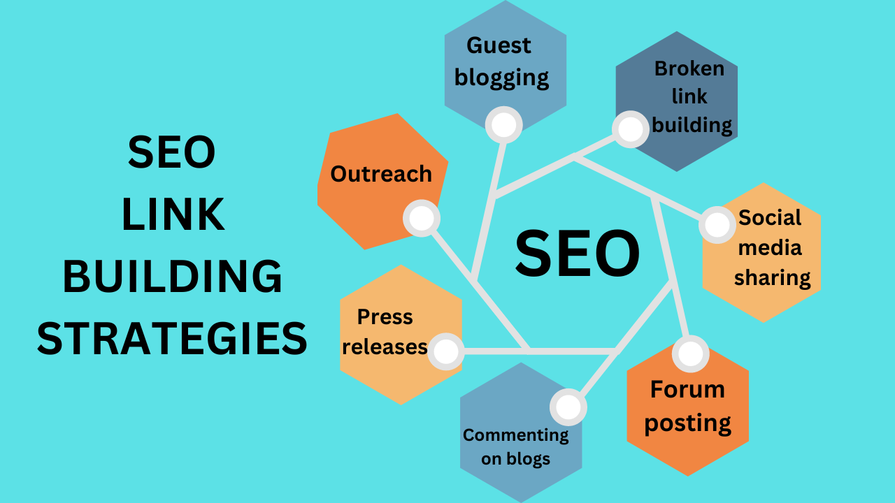 SEO link-building techniques for 2023