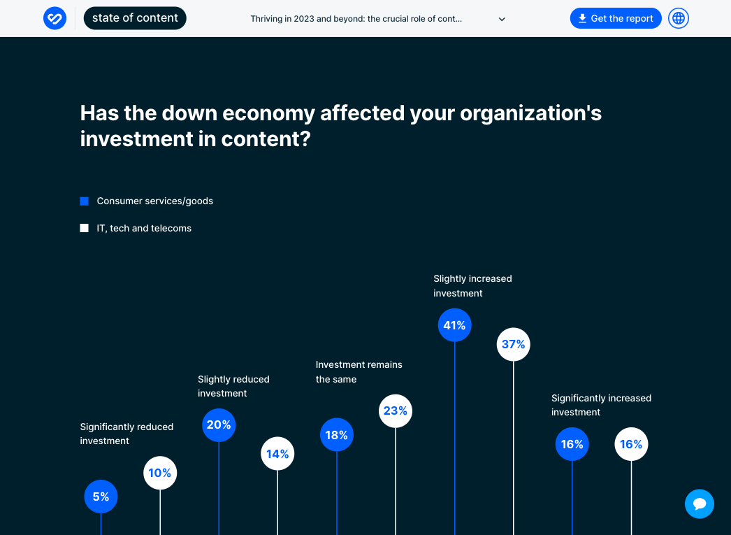 2023 State of Content report