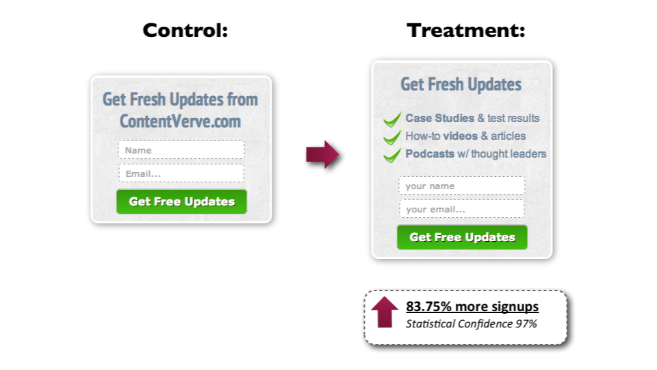 A/B testing landing page forms