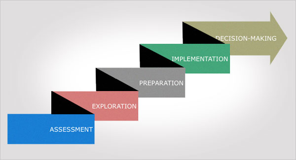 5 Steps to Career Growth and Development