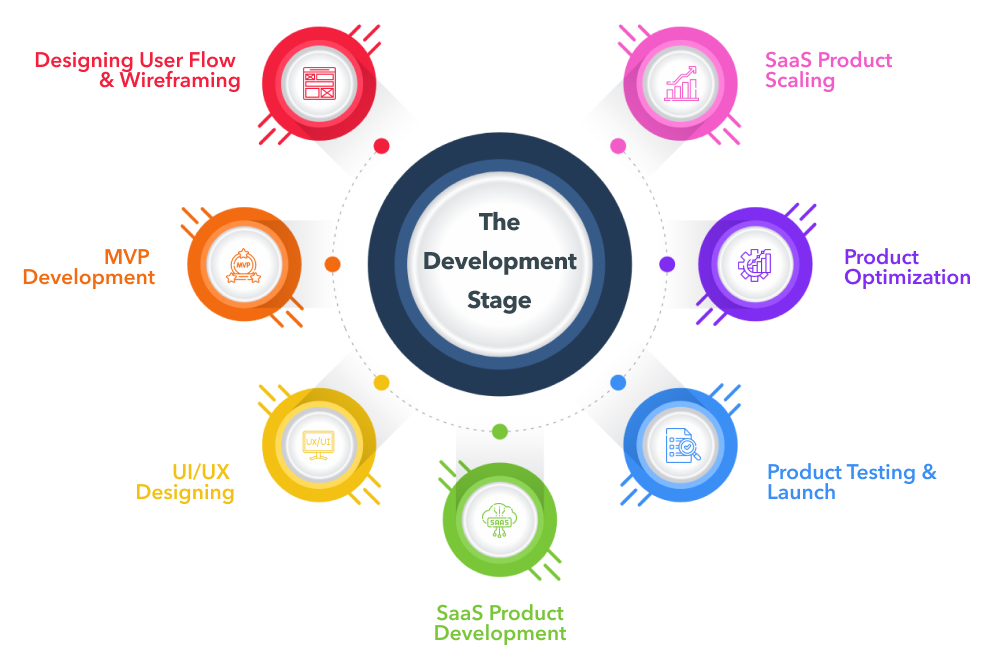 Essential Guide to SaaS Management for Small Businesses and Startups