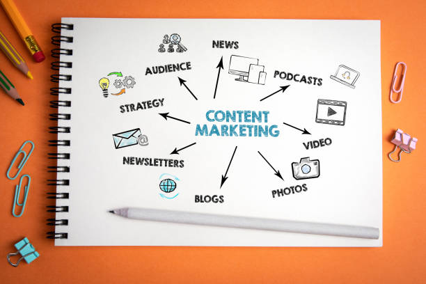 The Role of Content Marketing in Lead Generation: Creating Valuable Connections