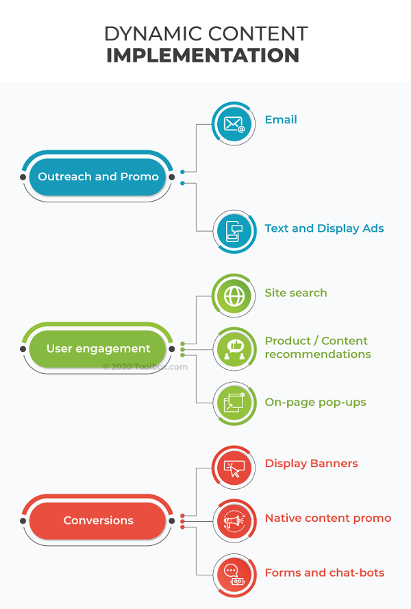 Dynamic content for lead generation