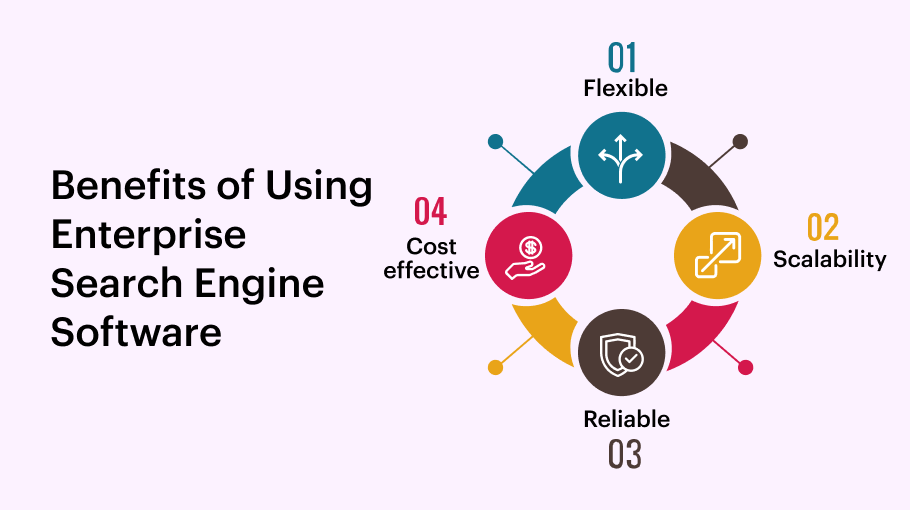 Benefícios de usar o Enterprise-Search-Engine-Software.webp