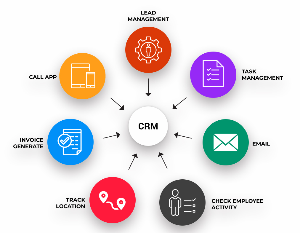 CRM