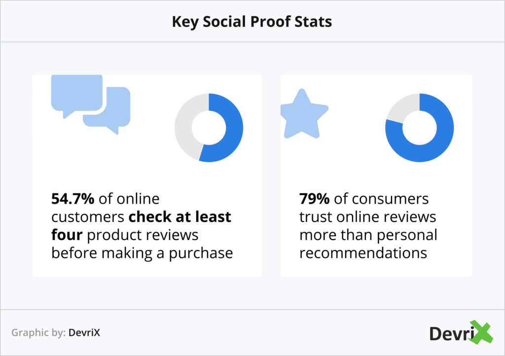 Key social prood stats