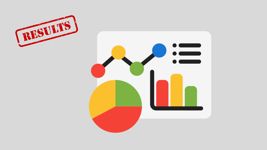 measuring results